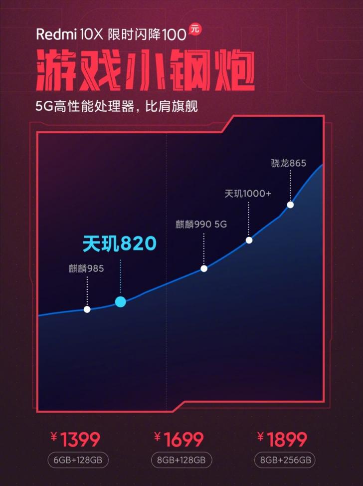 5G游戲小鋼炮Redmi 10X成雙11搶購(gòu)爆款， 現(xiàn)在入手超值！