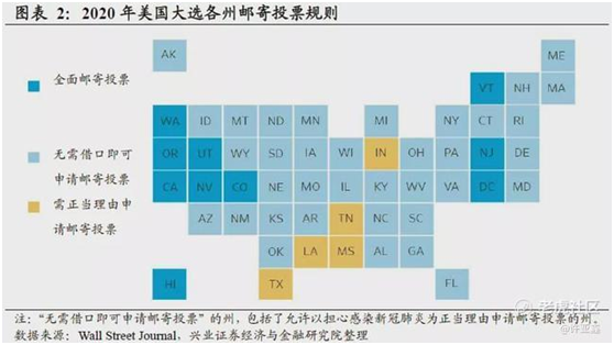 老虎證券：誰會登頂白宮之巔？有個結(jié)論很清晰！