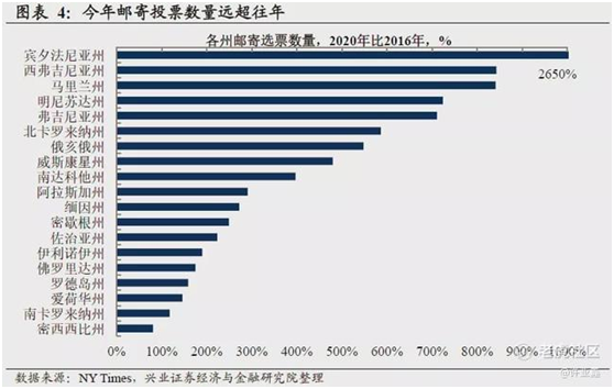 老虎證券：誰會登頂白宮之巔？有個結(jié)論很清晰！