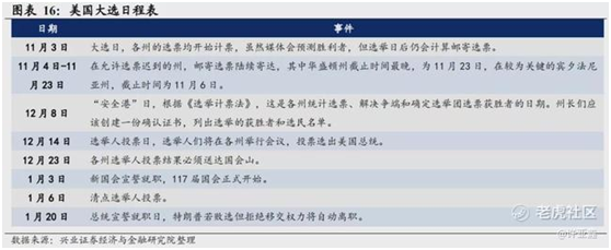 老虎證券：誰會登頂白宮之巔？有個結(jié)論很清晰！