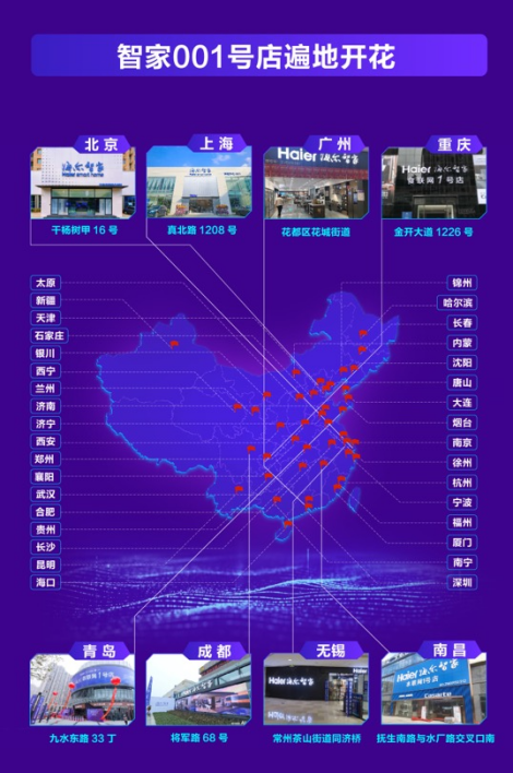 三翼鳥“飛”入全國：海爾智家三季報場景銷量增長24.5%，轉(zhuǎn)型超預(yù)期