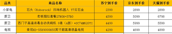 蘇寧雙十一老板煙灶套餐就比天貓直接剩下2699元，其他更優(yōu)惠