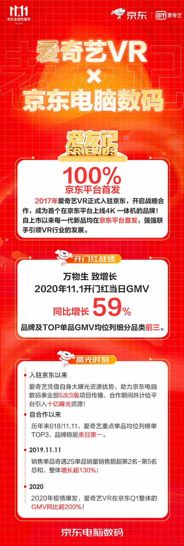 愛(ài)奇藝掀VR普惠風(fēng)暴，打造第二增長(zhǎng)曲線