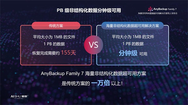天下武功，唯快不破 