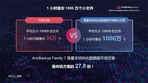 天下武功，唯快不破 