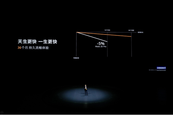 兼具智慧與個(gè)性的EMUI 11，是如何提升用戶體驗(yàn)的？