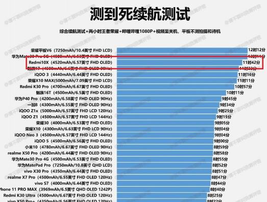 5G游戲小鋼炮！雙11最值得購買的游戲手機(jī)Redmi 10X