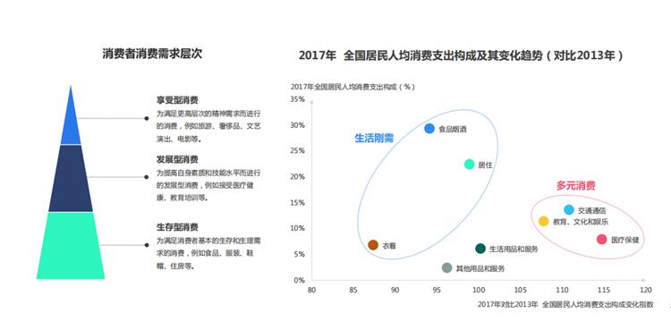 玄訊洞見(jiàn):消費(fèi)紅利經(jīng)濟(jì)消失，“數(shù)智創(chuàng)新”時(shí)代正在崛起！