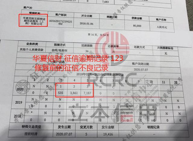 華夏信財征信逾期，征信異議處理如何開展？