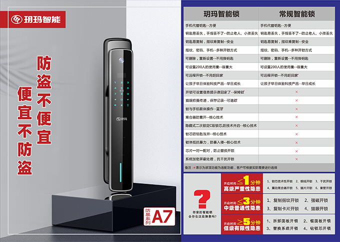 智能鎖專家：消費(fèi)者選購(gòu)智能門鎖一定要注意這樣的安全隱患