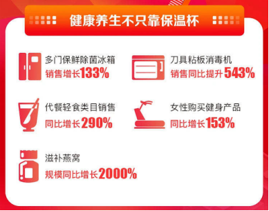 消費升級大潮能否持續(xù)？蘇寧易購雙十一用7倍增長給予回應(yīng)