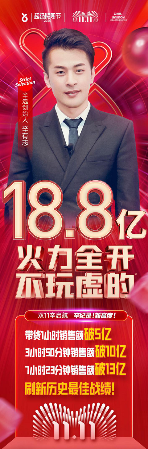 雙11直播帶貨王之爭，辛選創(chuàng)始人辛有志18.8億刷新行業(yè)紀錄