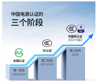 能為兩臺(tái)iPhone12快充，綠聯(lián)65W氮化鎵充電器獲CQC首批認(rèn)證