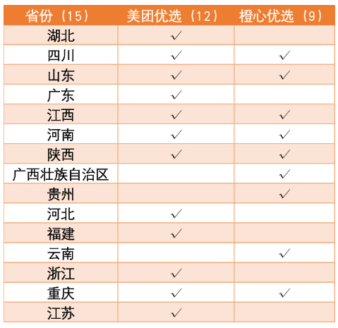 三年后，滴滴用社區(qū)團(tuán)購向美團(tuán)宣戰(zhàn)