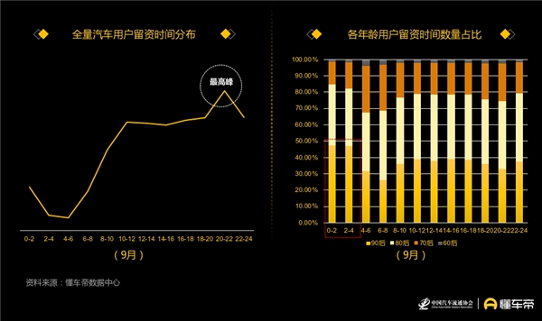 懂車帝發(fā)布汽車用戶洞察報(bào)告，90后正成為汽車消費(fèi)“主力軍”