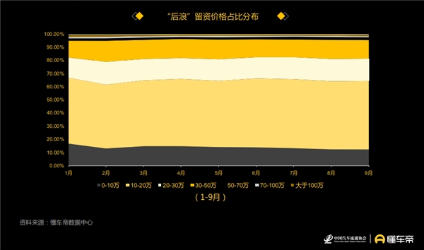 懂車帝發(fā)布汽車用戶洞察報(bào)告，90后正成為汽車消費(fèi)“主力軍”