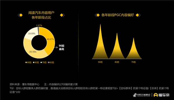 懂車帝發(fā)布汽車用戶洞察報(bào)告，90后正成為汽車消費(fèi)“主力軍”