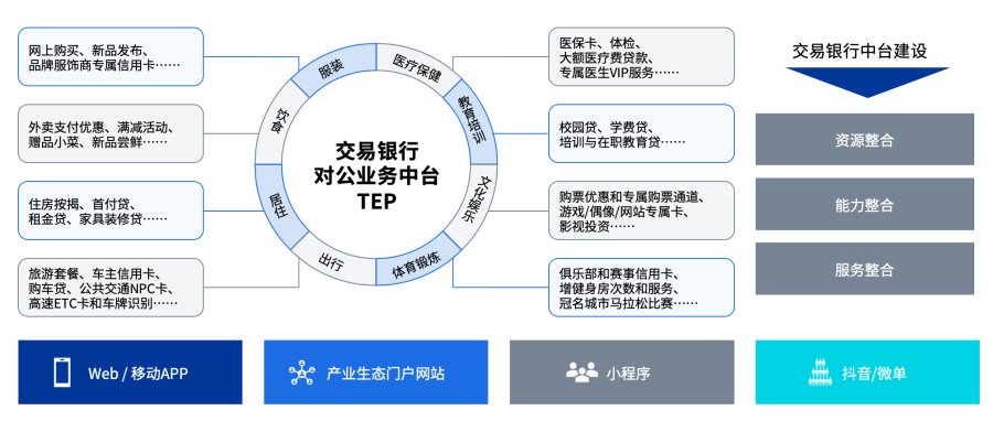文思海輝金融：交易銀行未來(lái)一站式服務(wù)體系建設(shè)的實(shí)踐與思考