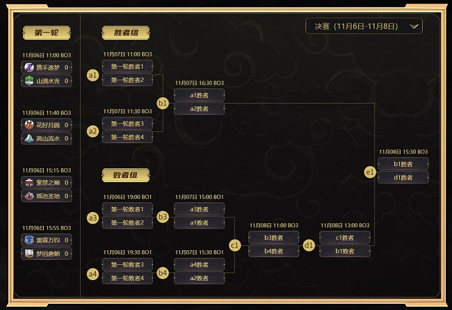 MMO電競(jìng)革新之作《夢(mèng)幻西游》手游武神壇巔峰賽線下季后賽開(kāi)戰(zhàn)！