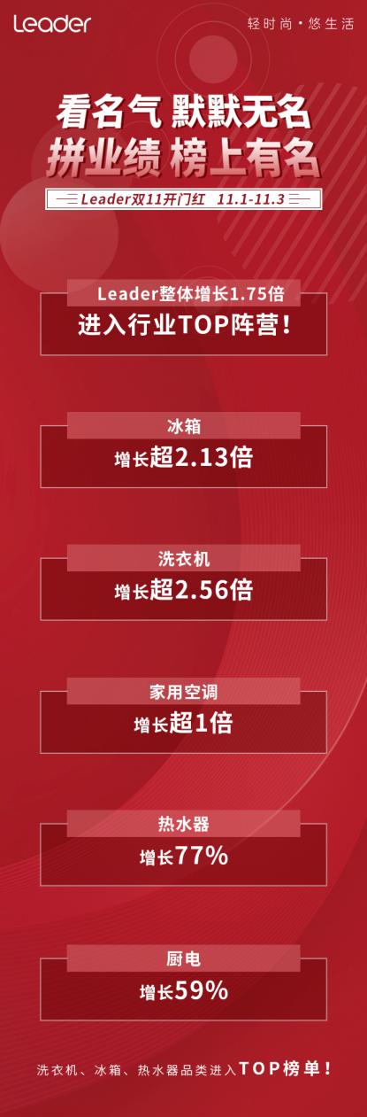 你知道海爾、美的，但這個準一線品牌也值得了解！