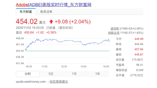 虛構的獨角獸 電子簽約未來可期？