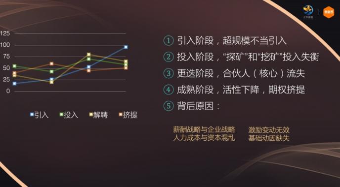 薪人薪事創(chuàng)始人常興龍：如何成為企業(yè)優(yōu)秀的事業(yè)合伙人？
