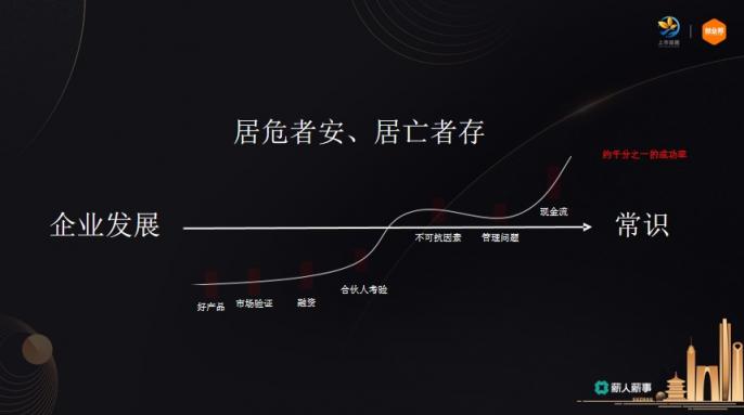 薪人薪事創(chuàng)始人常興龍：如何成為企業(yè)優(yōu)秀的事業(yè)合伙人？