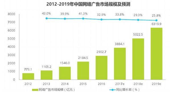 “出價(jià)多按了兩個(gè)0，半小時(shí)花了18萬，客戶要我賠錢......”——一個(gè)教育優(yōu)化師的救贖之道