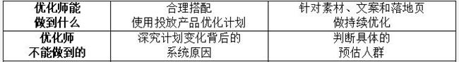“出價(jià)多按了兩個(gè)0，半小時(shí)花了18萬，客戶要我賠錢......”——一個(gè)教育優(yōu)化師的救贖之道