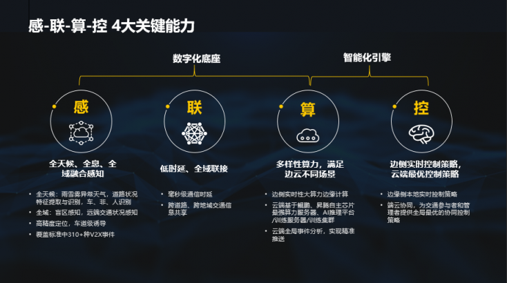 感、聯(lián)、算、控：華為云車路協(xié)同四大能力使能智能交通