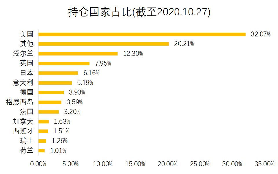 老虎證券基金超市：ESG成投資新風(fēng)向？