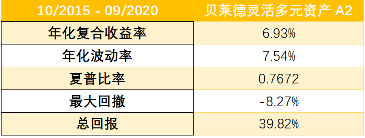老虎證券基金超市：ESG成投資新風(fēng)向？