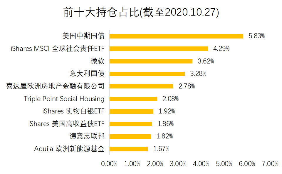 老虎證券基金超市：ESG成投資新風(fēng)向？