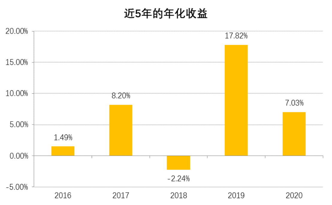 老虎證券基金超市：ESG成投資新風(fēng)向？