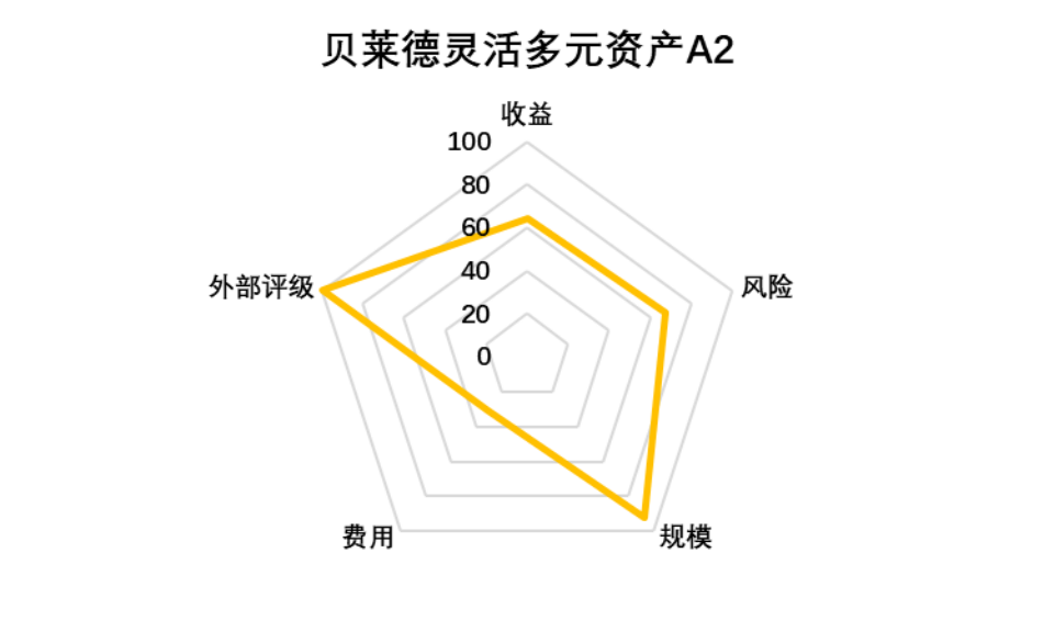 老虎證券基金超市：ESG成投資新風(fēng)向？