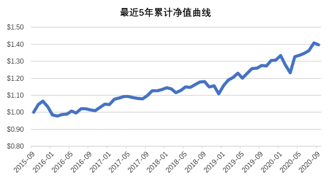 老虎證券基金超市：ESG成投資新風(fēng)向？