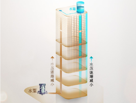 即熱式熱水器哪個(gè)好？理性分析這款值得選