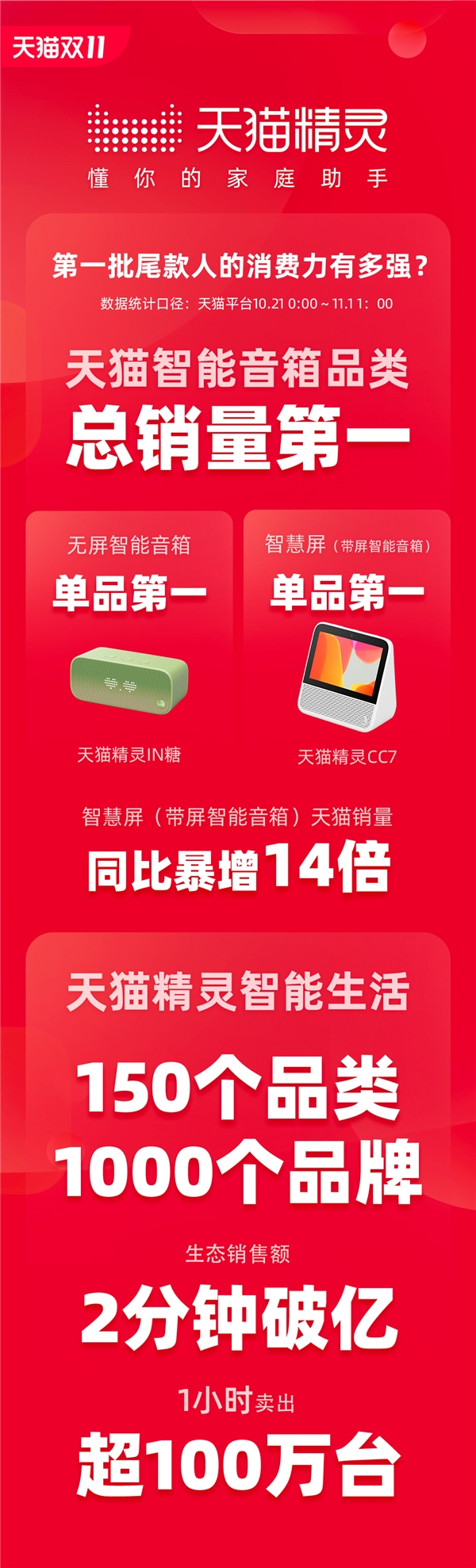 雙11奇妙之物，天貓精靈妙物