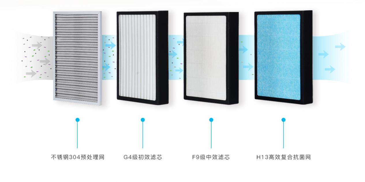 不一樣的新風(fēng)系統(tǒng)， 基德曼第四代索爾Thor櫥柜式新風(fēng)系統(tǒng)上市