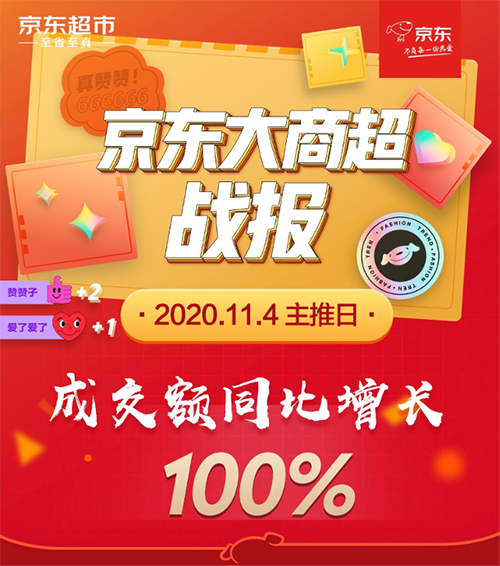 京東大商超牛奶一天爆賣(mài)1300萬(wàn)盒，中國(guó)奶商指數(shù)持續(xù)提升！