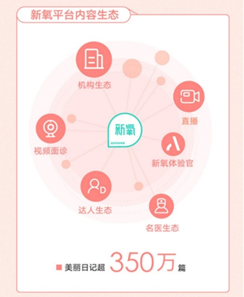 新氧APP又雙叒叕拿獎(jiǎng)！平臺(tái)治理和內(nèi)容生態(tài)成關(guān)鍵
