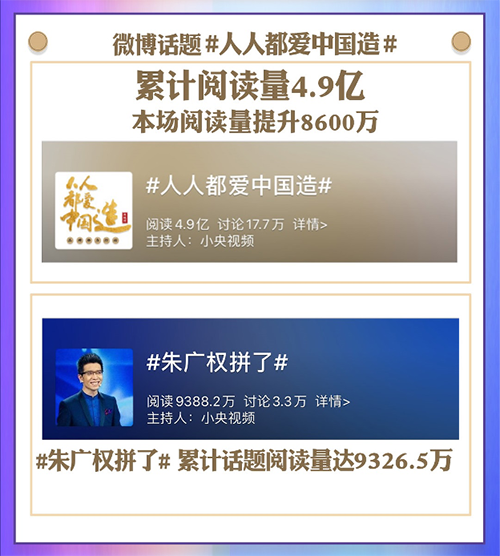 朱廣權(quán)曹煊一玩轉(zhuǎn)“中國造” 京東直播成交額1.76億