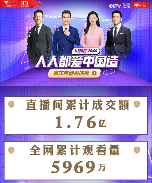 朱廣權(quán)曹煊一玩轉(zhuǎn)“中國造” 京東直播成交額1.76億