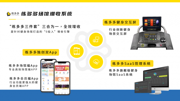 練多多助力內(nèi)蒙古體育產(chǎn)業(yè)，為健身場館提供增收解決方案