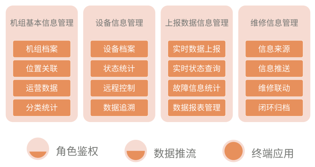 西人馬如何利用端-邊-管-云-用賦能風電行業(yè)？