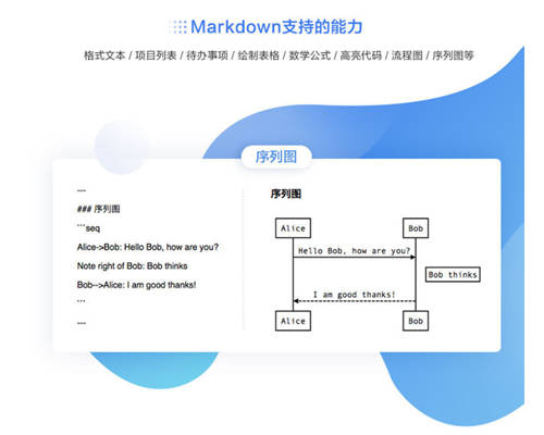 華為人工作效率為什么那么高？WeLink云筆記了解一下