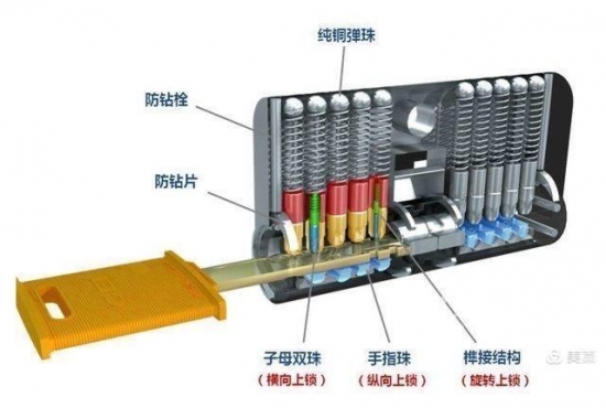 深圳人喜歡的裝甲門品牌為何是他？
