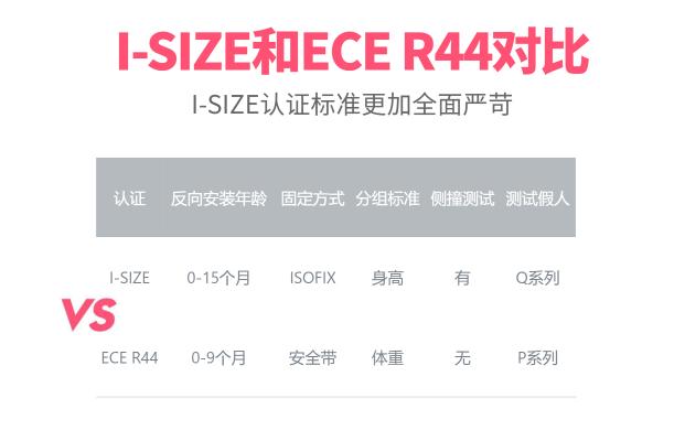 高品質(zhì)的安全座椅怎么選？認(rèn)準(zhǔn)這個(gè)關(guān)鍵點(diǎn)！