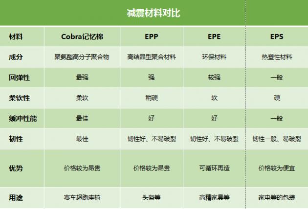 高品質(zhì)的安全座椅怎么選？認(rèn)準(zhǔn)這個(gè)關(guān)鍵點(diǎn)！