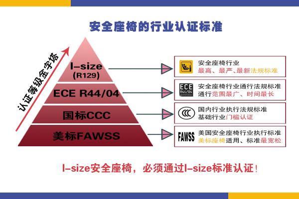 高品質(zhì)的安全座椅怎么選？認(rèn)準(zhǔn)這個(gè)關(guān)鍵點(diǎn)！